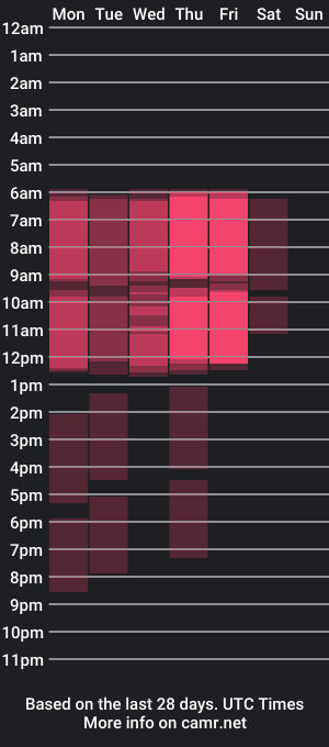 cam show schedule of jessaleo1