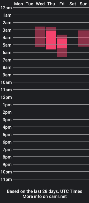 cam show schedule of jessdant_luv