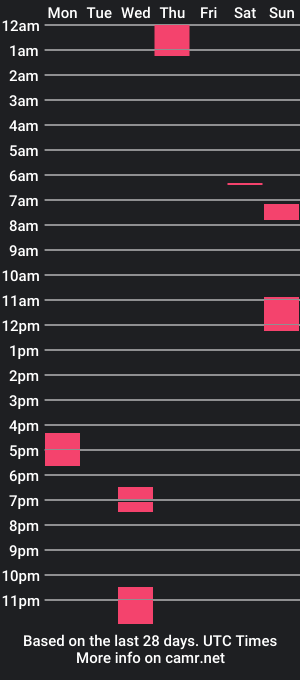 cam show schedule of jesse_cash