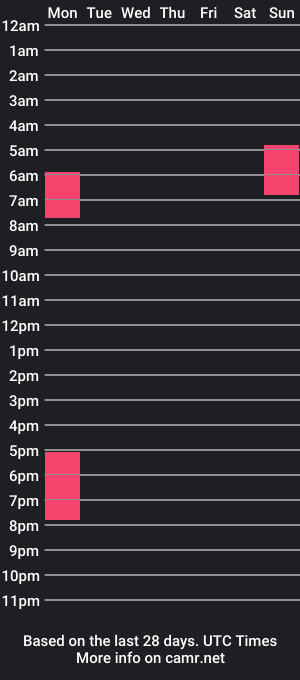 cam show schedule of jesse_indica