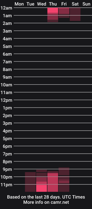 cam show schedule of jessebangs