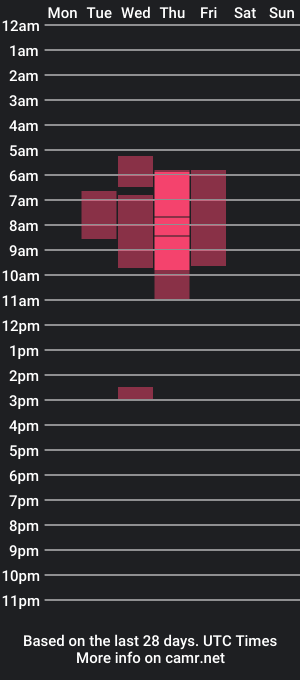 cam show schedule of jessebella