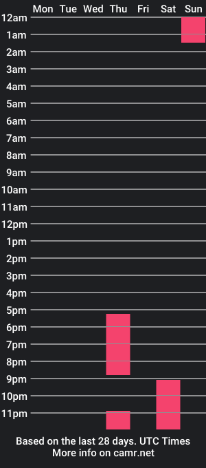 cam show schedule of jesseisafriend