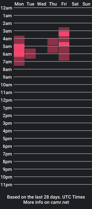 cam show schedule of jessepurelove