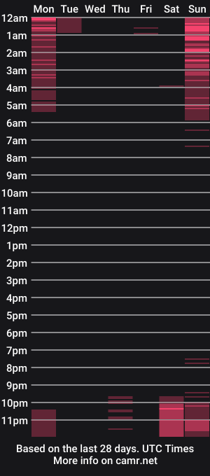 cam show schedule of jessfortune