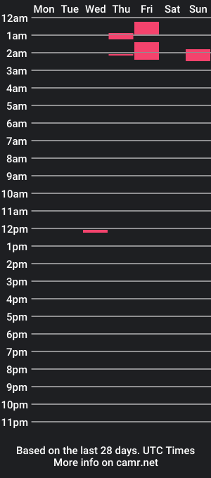 cam show schedule of jessi_macallister