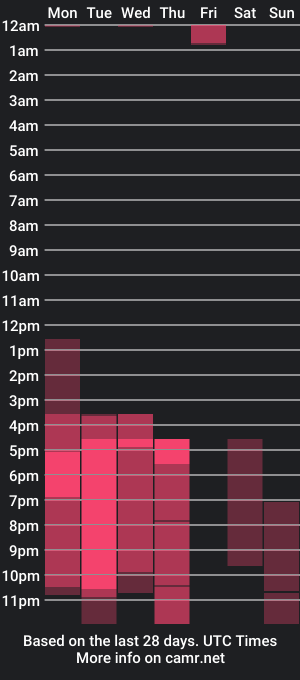 cam show schedule of jessi_ocean