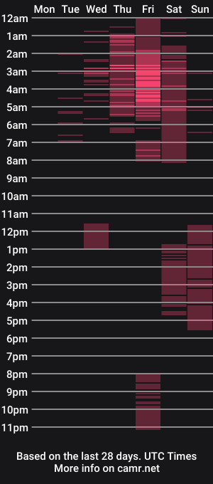 cam show schedule of jessi_robertss