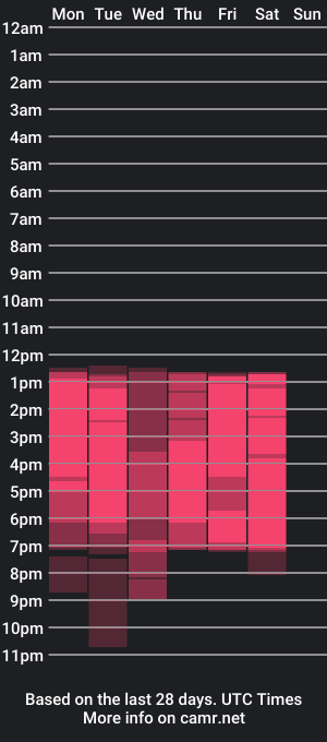 cam show schedule of jessibentz