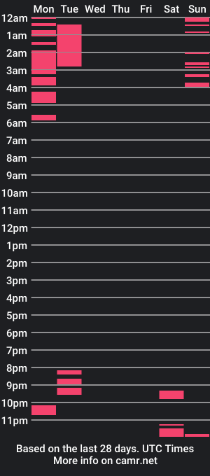 cam show schedule of jessica_batess