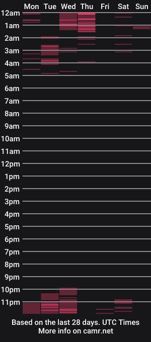 cam show schedule of jessica_lovelykisss