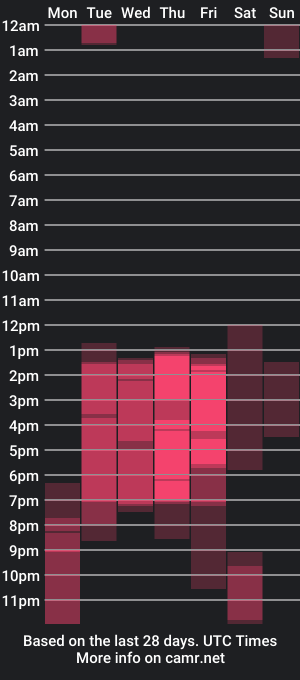 cam show schedule of jessica_muse