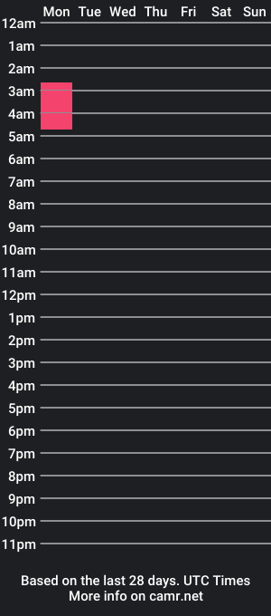 cam show schedule of jessica_rabb1tt