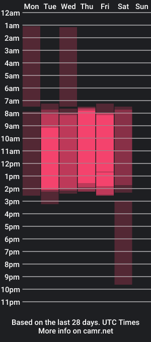 cam show schedule of jessica_soon