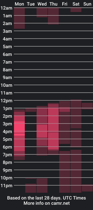 cam show schedule of jessica_tom_