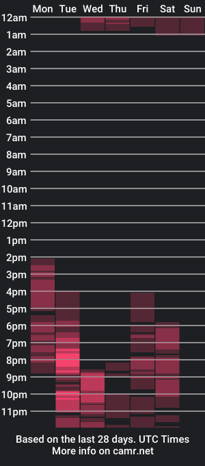 cam show schedule of jessicaabig