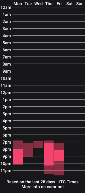 cam show schedule of jessicaalvarez_