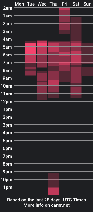 cam show schedule of jessicabannkss