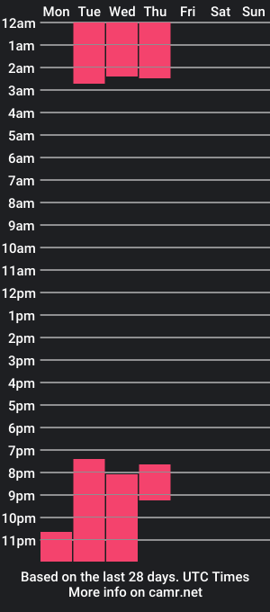 cam show schedule of jessicabyrne_