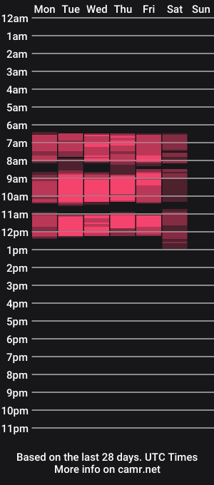 cam show schedule of jessicaforris