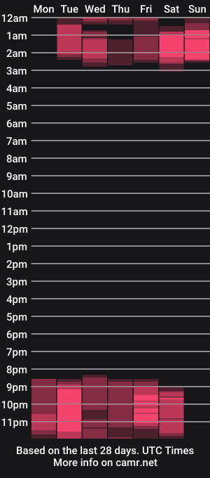 cam show schedule of jessicagray1