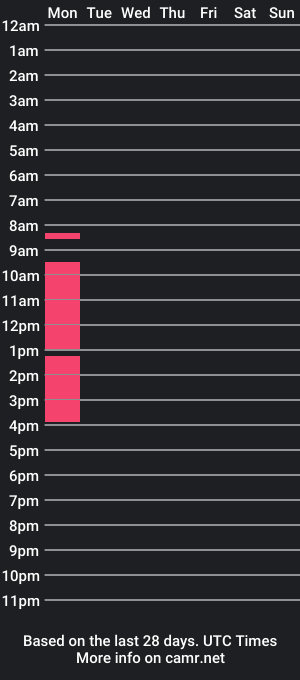 cam show schedule of jessicajiii