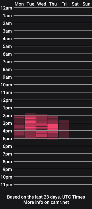 cam show schedule of jessicajons49