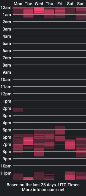 cam show schedule of jessicajonss