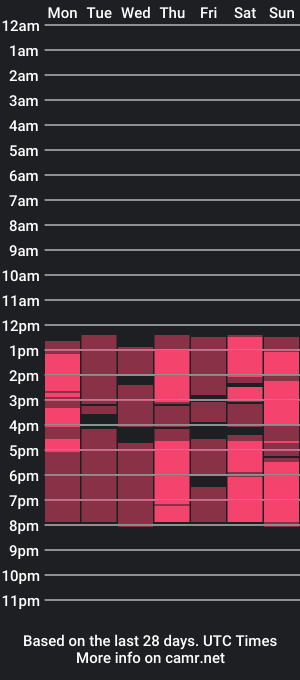 cam show schedule of jessicaoconnor