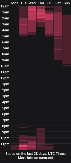 cam show schedule of jessicapratt