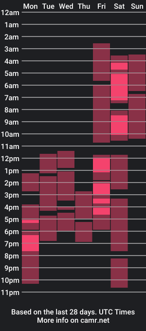 cam show schedule of jessicapullman