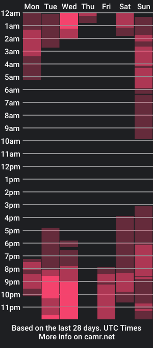 cam show schedule of jessicared18