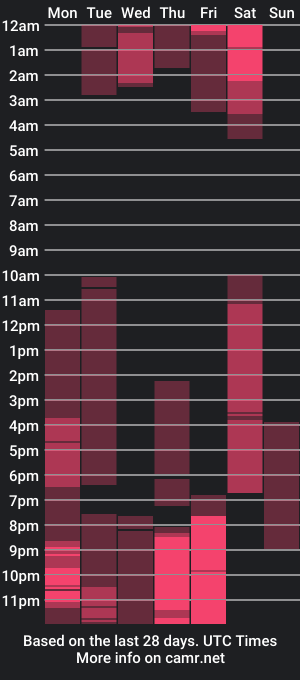 cam show schedule of jessicarobbit