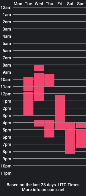 cam show schedule of jessicatales