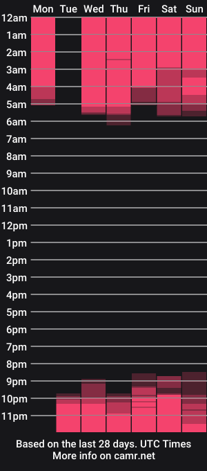 cam show schedule of jessiccaburns