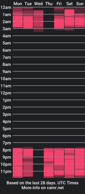 cam show schedule of jessicornner