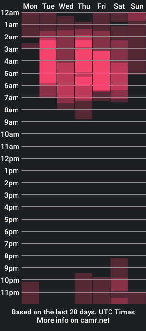 cam show schedule of jessid_cutson