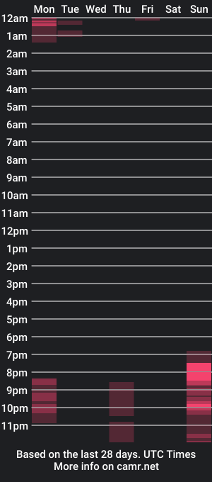 cam show schedule of jessie_joi