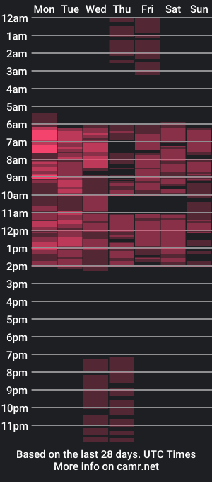 cam show schedule of jessie_posh