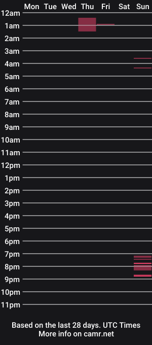 cam show schedule of jessieanddavehavefun