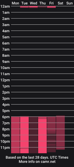 cam show schedule of jessiecaameron