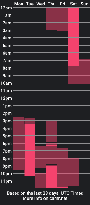 cam show schedule of jessiecavani