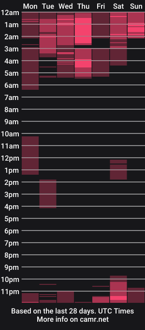 cam show schedule of jessiee_daniels