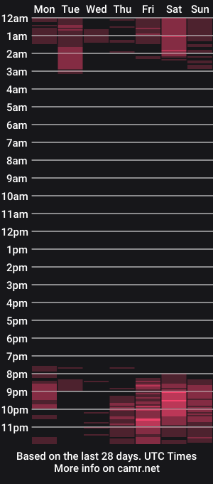 cam show schedule of jessiejoi