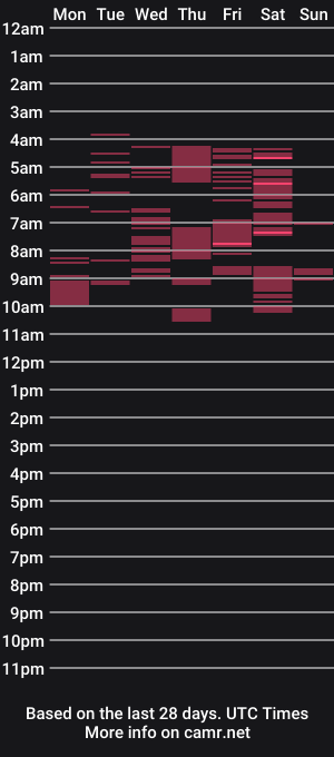 cam show schedule of jessielunton