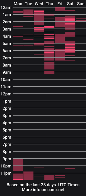 cam show schedule of jessiestonee