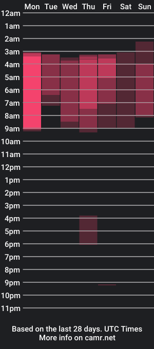 cam show schedule of jessiexxi