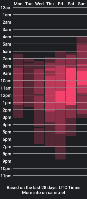 cam show schedule of jessiexxiv