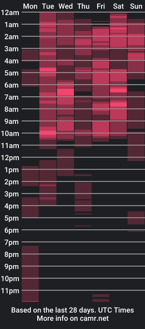 cam show schedule of jessika_rabbits