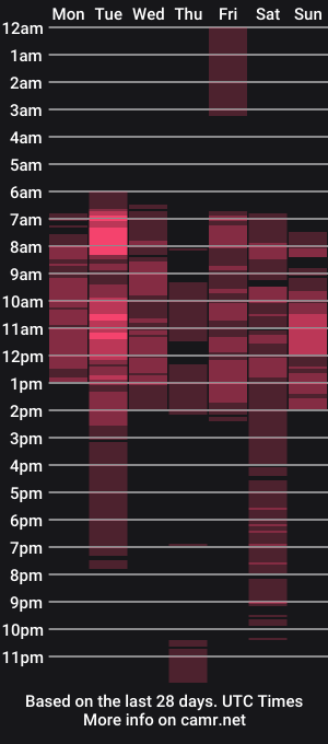 cam show schedule of jessikaalba